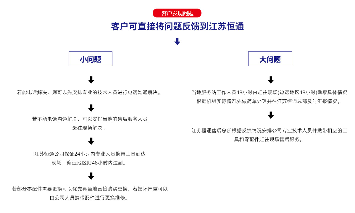 服務(wù)流程.jpg